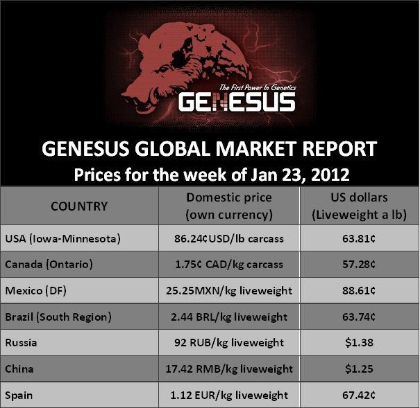 Week of January 23, 2012